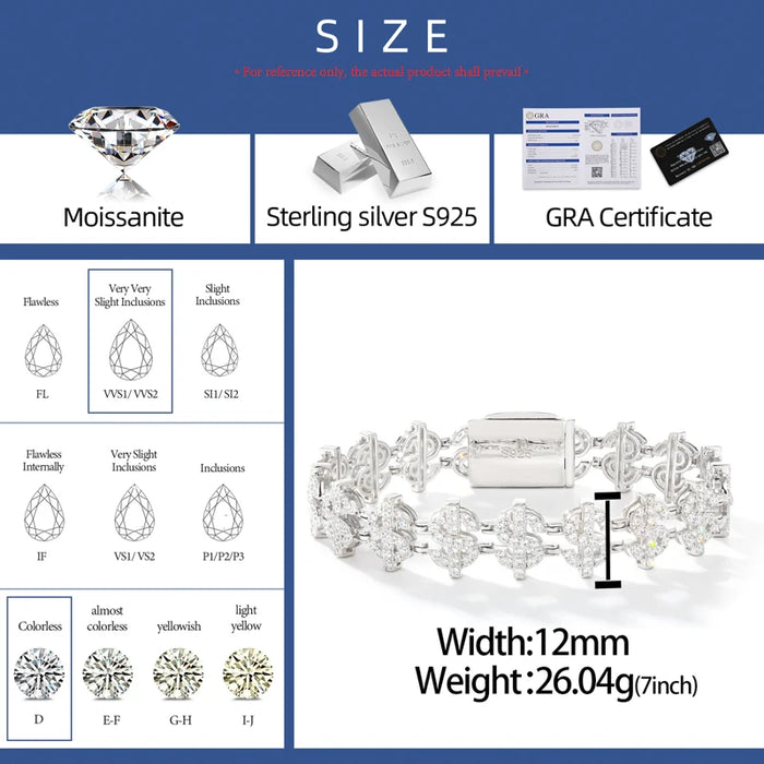 S925 Moissanite Dollar Link Bracelet - Different Drips